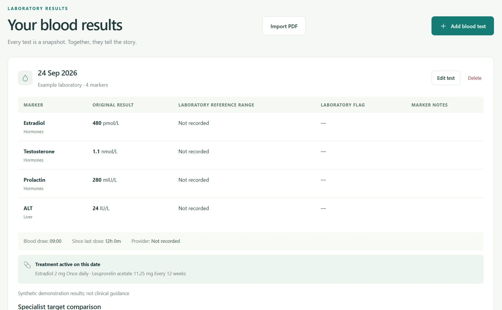 Example blood result history with original hormone values and units