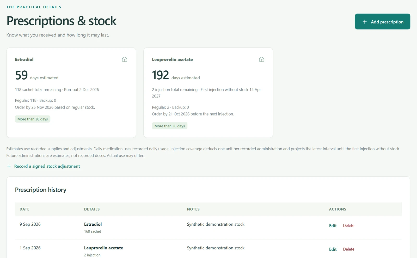 Example prescription stock estimates and reorder dates