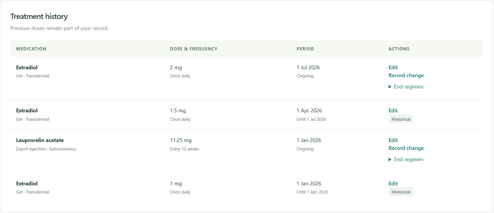 Example treatment history with current and earlier estradiol regimens